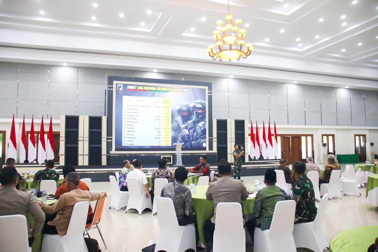 Pangdam XII/Tpr Ikuti Rapat Koordinasi Dengan Aparat Pemerintah Bahas Optimasi Lahan di Kalbar
